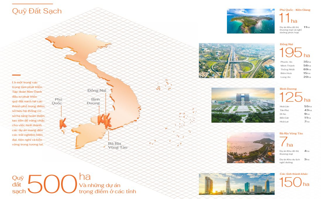 quỹ đất bất động sản của tập đoàn Kim Oanh Group - kimoanhland.com.vn