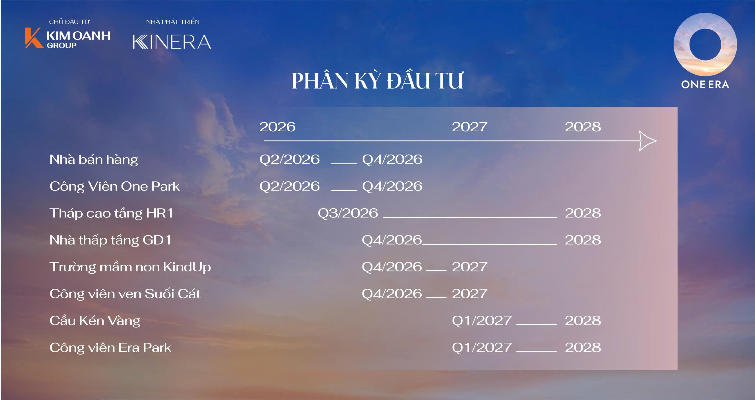 thời gian xây dựng các phân khu Khu đô thị ONE ERA