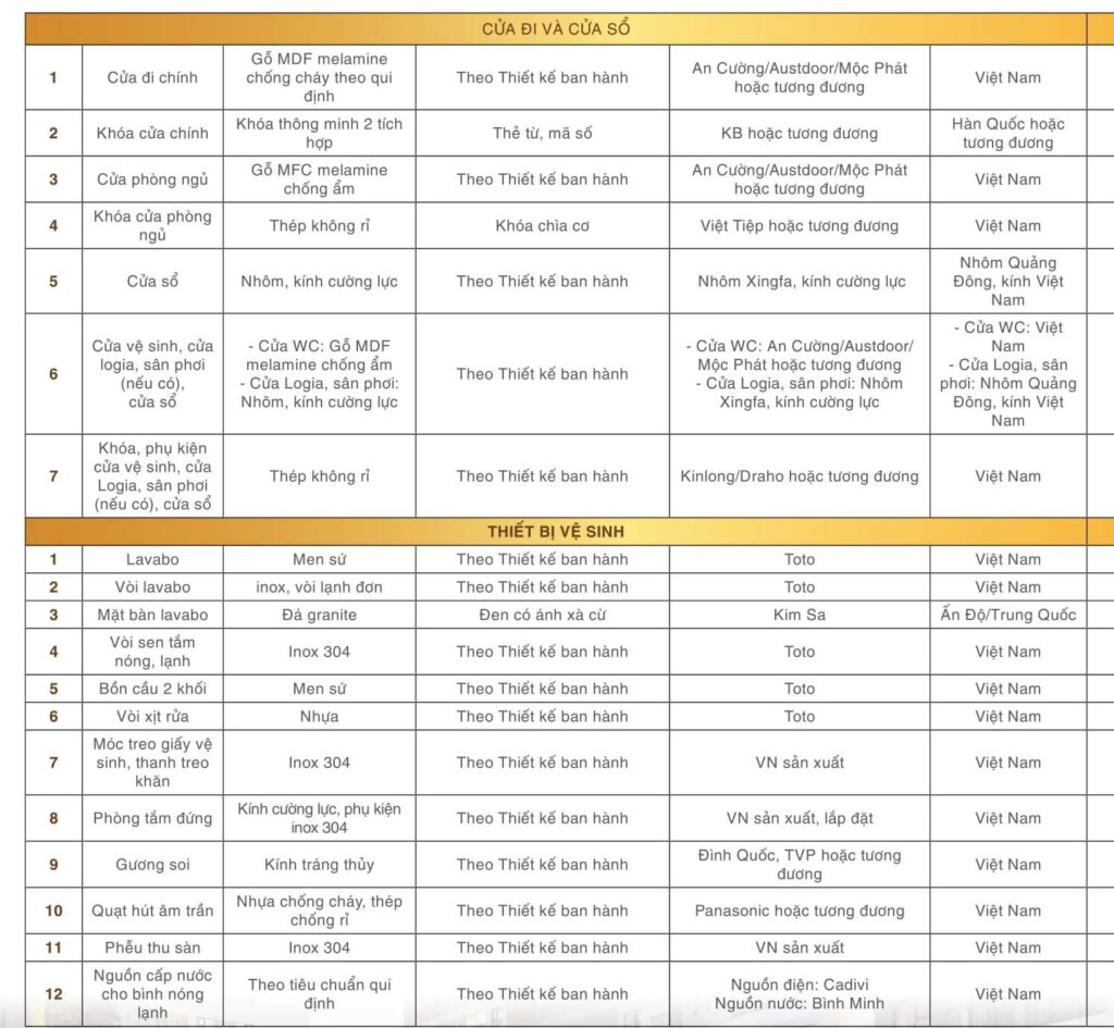 danh mục vật liệu và thiết bị nội thất - tiêu chuẩn bàn giao nhà căn hộ legacy central kim oanh  danh mục vật liệu và thiết bị nội thất - tiêu chuẩn bàn giao nhà căn hộ legacy central kim oanh