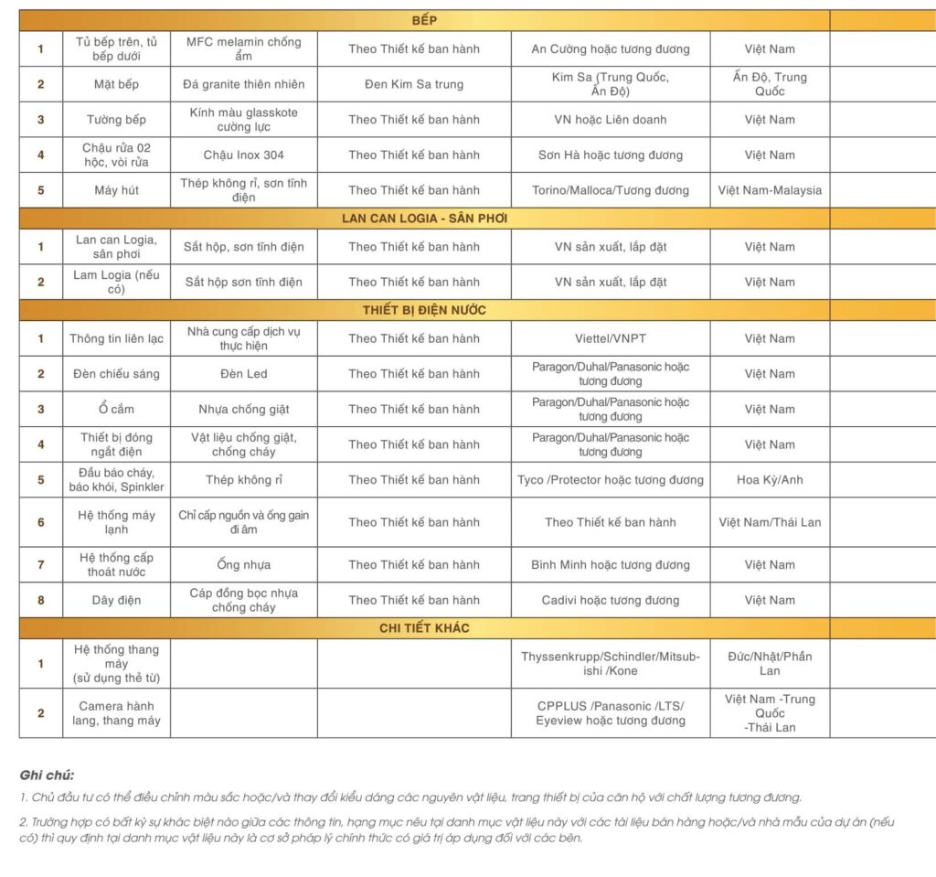 danh mục vật liệu và thiết bị nội thất - tiêu chuẩn bàn giao nhà căn hộ legacy central kim oanh  danh mục vật liệu và thiết bị nội thất - tiêu chuẩn bàn giao nhà căn hộ legacy central kim oanh