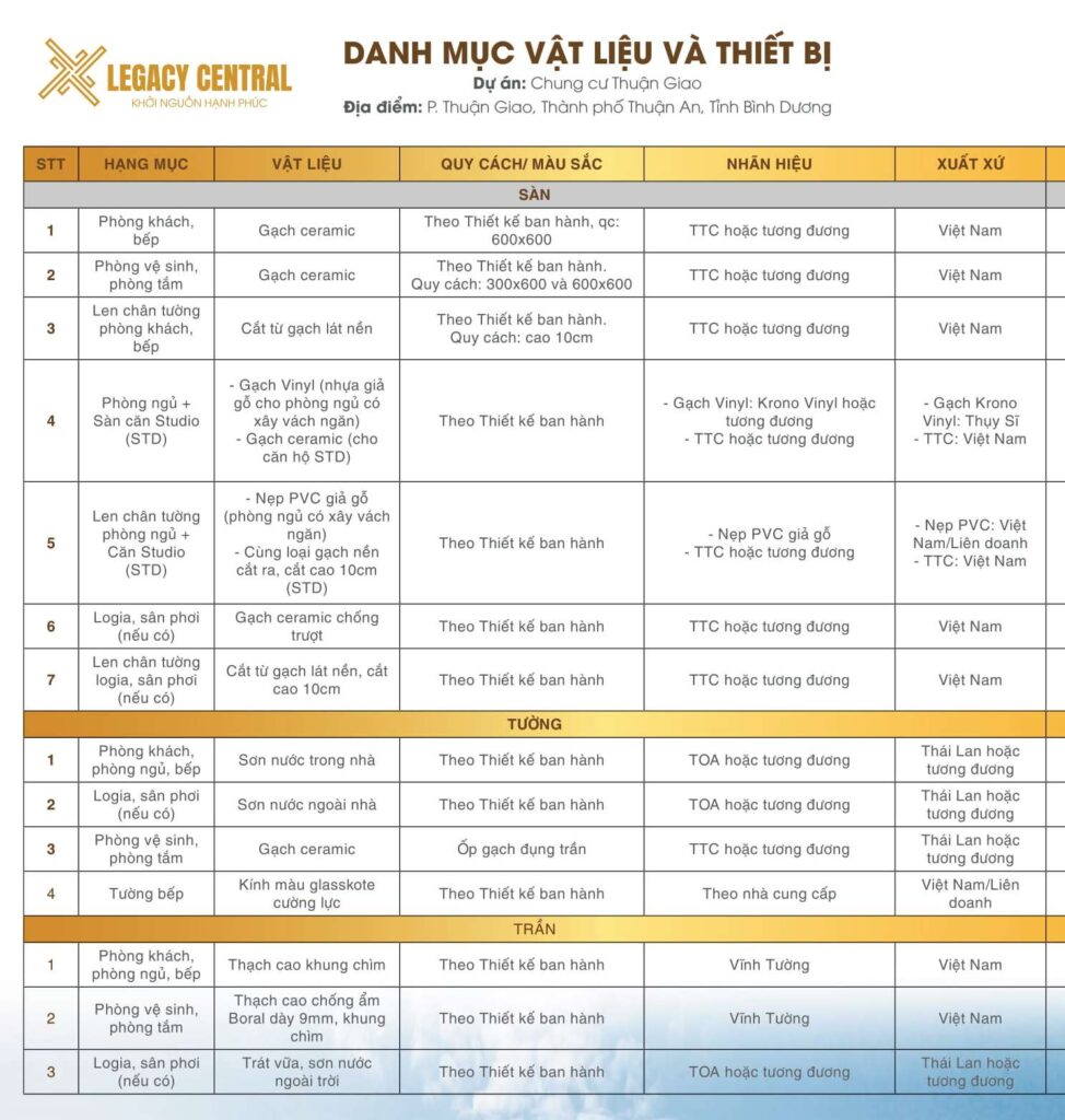 danh mục vật liệu và thiết bị nội thất - tiêu chuẩn bàn giao nhà căn hộ legacy central kim oanh  danh mục vật liệu và thiết bị nội thất - tiêu chuẩn bàn giao nhà căn hộ legacy central kim oanh