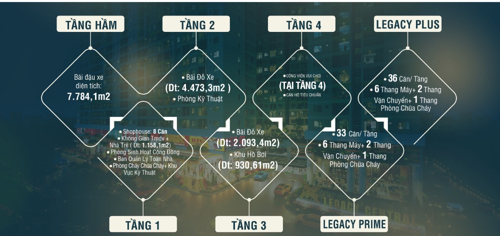 tổng quan tòa nhà chung cư Legacy Central Prime Thuận An Bình Dương tổng quan tòa nhà chung cư Legacy Central Prime Thuận An Bình Dương