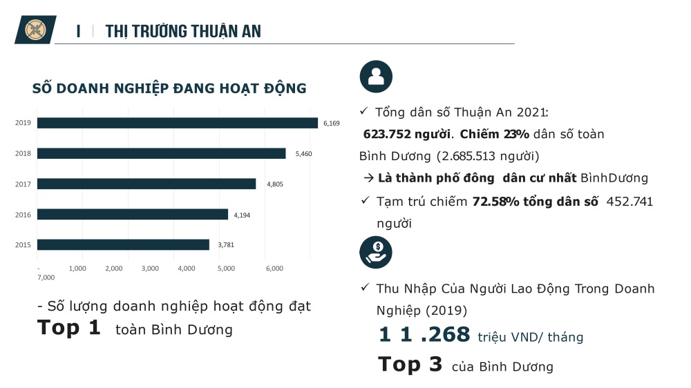đánh giá tiềm năng tăng giá bán & cho thuê tại thuận an bình dương đánh giá tiềm năng tăng giá bán & cho thuê tại thuận an bình dương