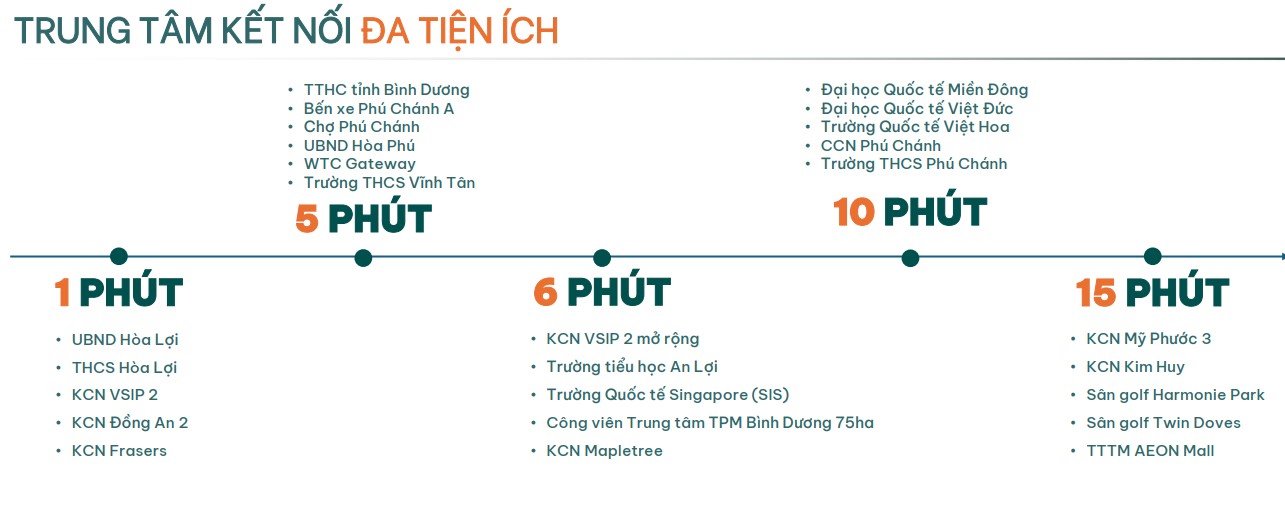 vị trí dự án K-HOME NEW CITY BÌNH DƯƠNG vị trí dự án K-HOME NEW CITY BÌNH DƯƠNG