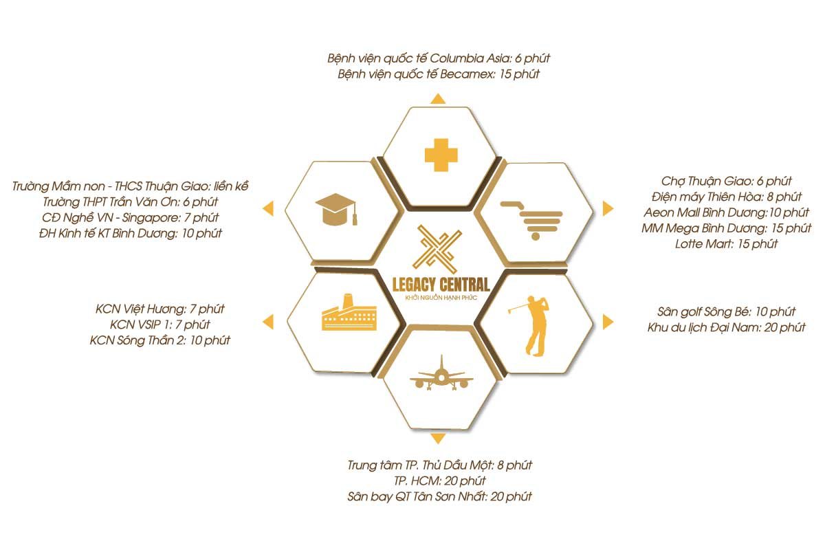 tiện ích ngoại khu chung cư legacy prime bình dương kim oanh tiện ích ngoại khu chung cư legacy prime bình dương kim oanh