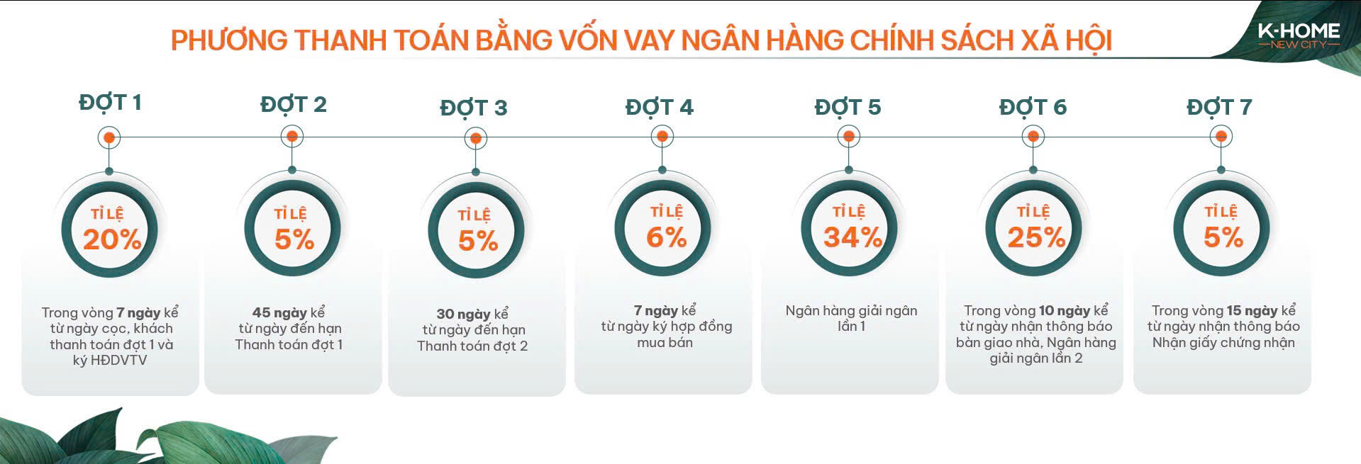 thanh toán vay ngân hàng mua nhà dự án K-Home New City Kim Oanh Bình Dương thanh toán vay ngân hàng mua nhà dự án K-Home New City Kim Oanh Bình Dương